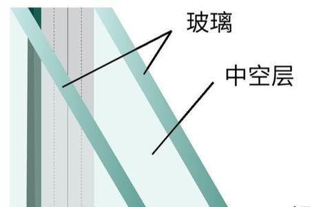 普通玻璃换隔音玻璃费用多少