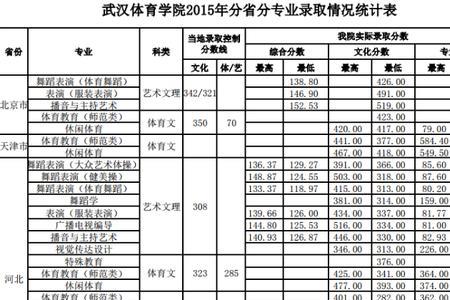 武汉工业学院多少分录取