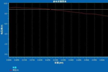 电池容量如何实时计算