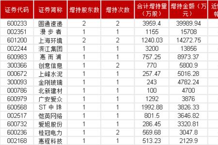 广安上市公司一览表