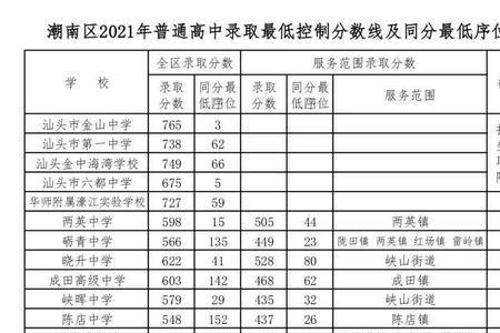 宏力高中分数线多少