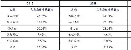 丽豪半导体介绍