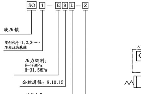 液压锁调压力原理