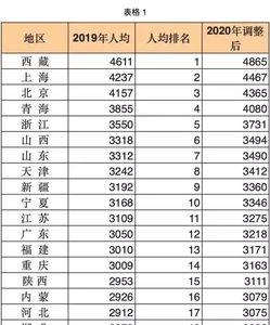 顺丰快递员干满15年退休金是多少