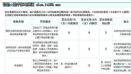 家电新三包规定全文