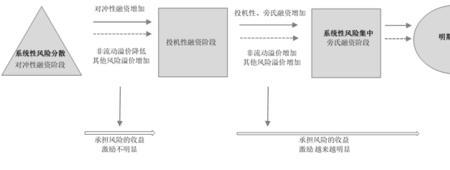 系统集成风险的特征