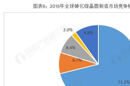 氧化镓和砷化镓区别