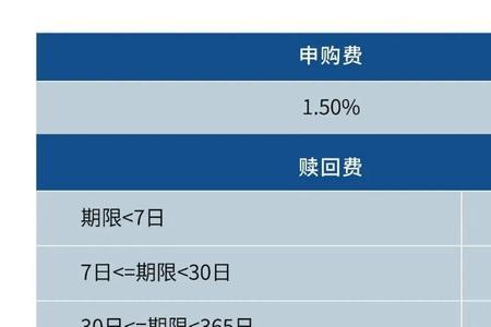 基金赎回到账时间对照表