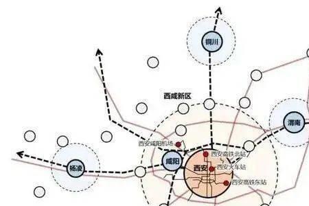 西安发展北扩南控如何理解