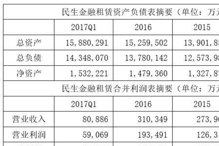 民生金租逾期几天上征信