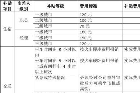 公司安排出差是什么意思