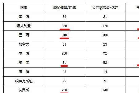 西部矿业铁矿石储量排名