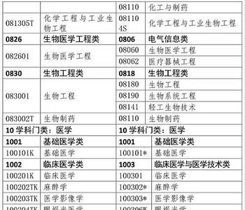 药研社怎么报名