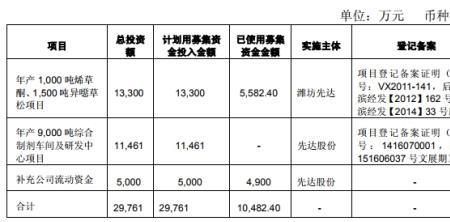 先达股份创始人