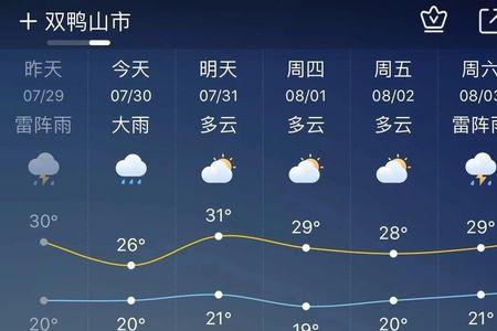 正月里天气天快亮时候是几点