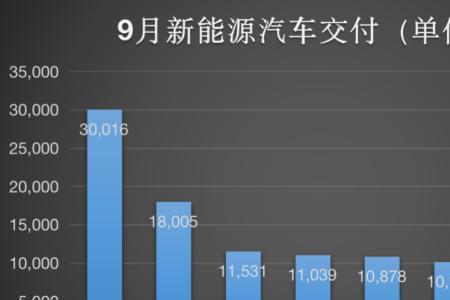 小鹏汽车的市场定位