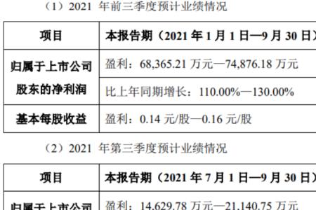 格林美属于哪个板块