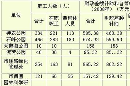 小额拨款是什么意思