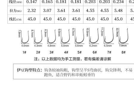 伊势尼2号钩适合钓鲫鱼吗