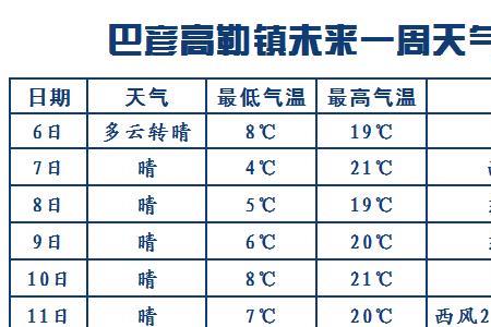 九月气温下降的原因