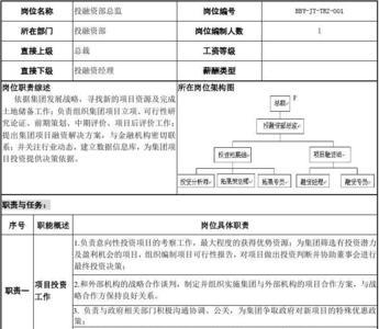 怎么解除财务总监的职位