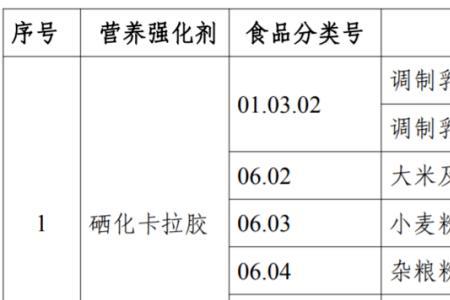 食品添加剂到什么部门去做鉴定