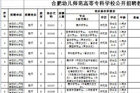 福州幼师高等专科学校学多久