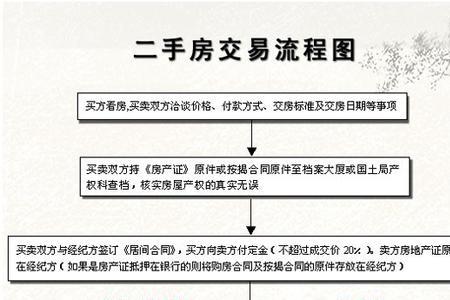 二手房全款买房流程