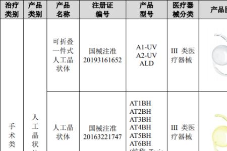 蕾明视康是什么公司