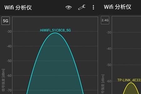 5g信号多少dbm才算好