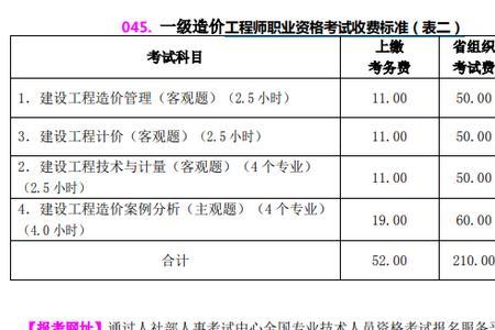 山西一级造价师考试时间2022