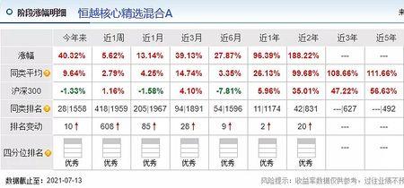 恒越核心精选混合c怎么样