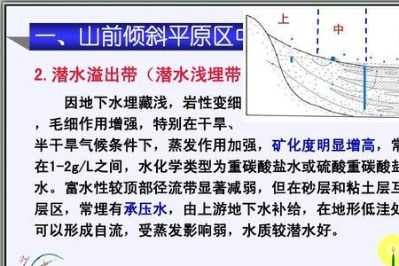 为什么地下水有咸有淡