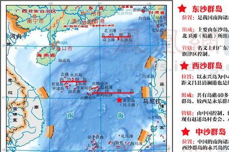 赤瓜礁离大陆距离