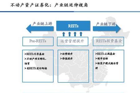 投融管退什么意思