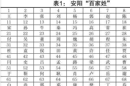 百家姓慕氏排第几