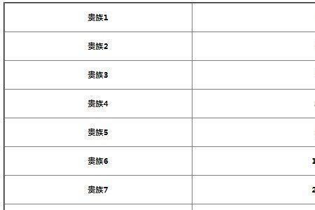 王者专属装备详解一览表2022