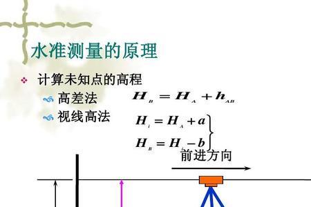 水准仪高程什么意思