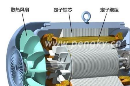 永磁同步电机三相绕组连接方式