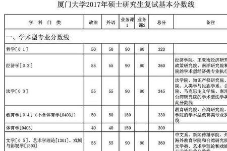 厦门大学计算机专硕学费