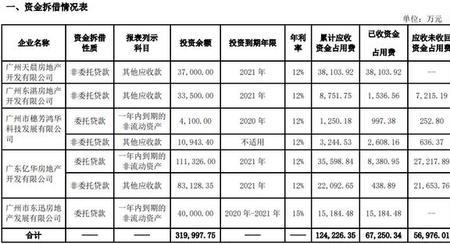 6%的资金占用费计算公式