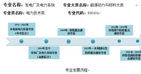 发电厂及电力系统专业危险吗