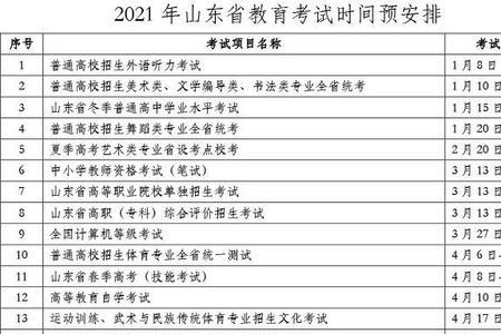 高职分类考试和学考有区别吗