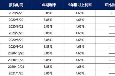 一次降准50bp是什么意思