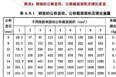 15的钢筋一吨多少米