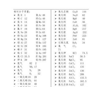 五氧硫酸铜的相对分子质量