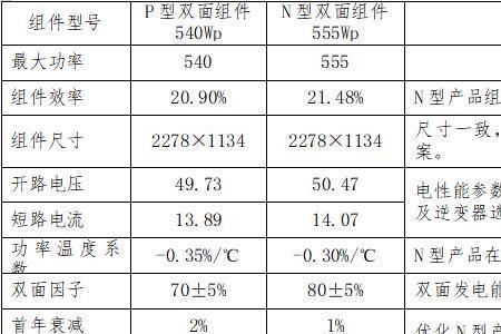 光伏发电质保期国家规定