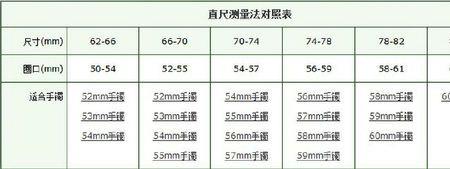 手掌70戴多大圈口的手镯