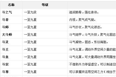 斗破苍穹中木铁的等级