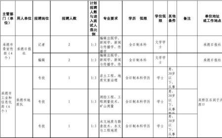 现岗位工作时间怎么填